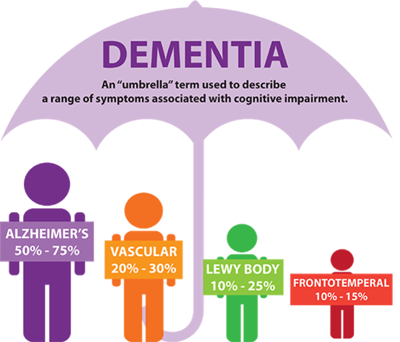 understanding-alzheimer-s-decoding-alzheimer-s